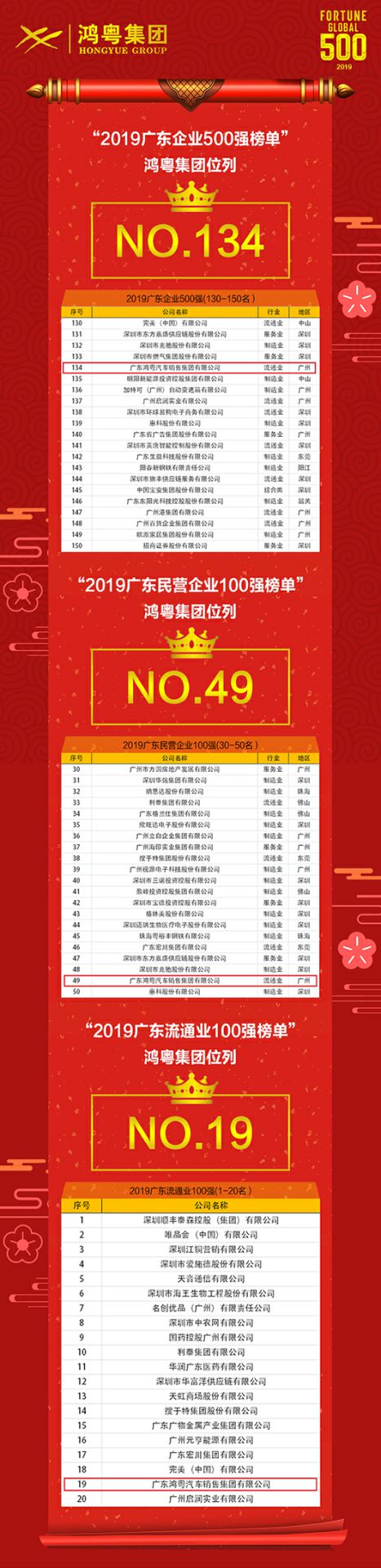 喜讯！开云平台-官网(中国)有限公司上榜广东企业500强等三大榜单(图4)